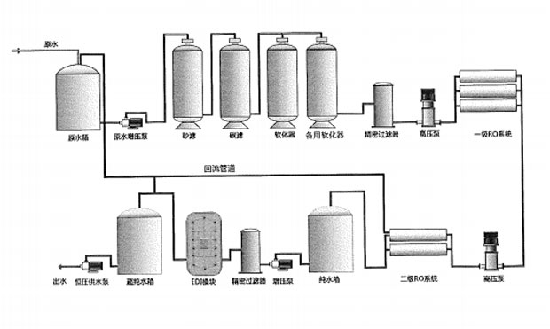 純水處理設(shè)備