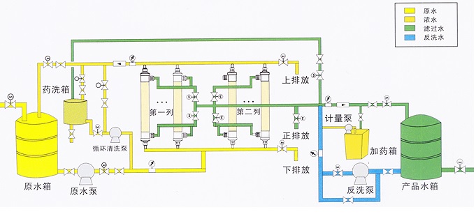 超濾水處理設(shè)備，超濾水處理系統(tǒng)