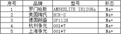 軟化樹脂.jpg