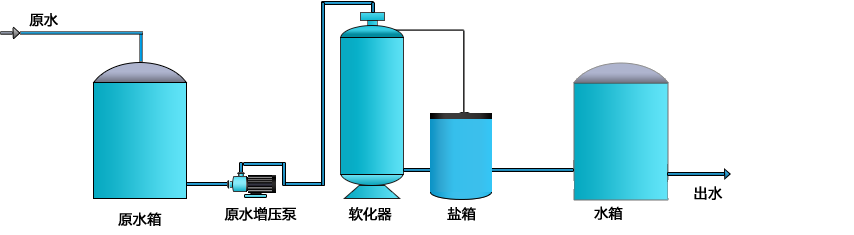 2T軟化水設(shè)備