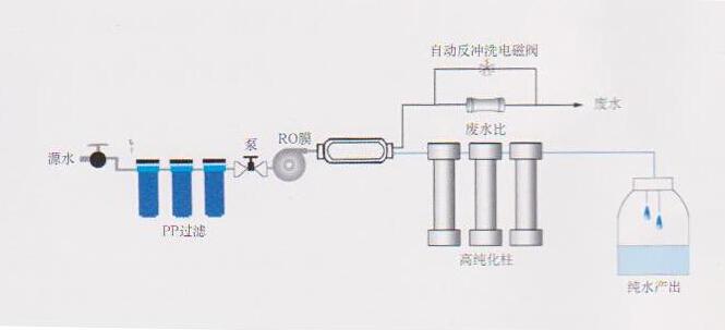 實驗室高純水機，實驗室高純水設(shè)備