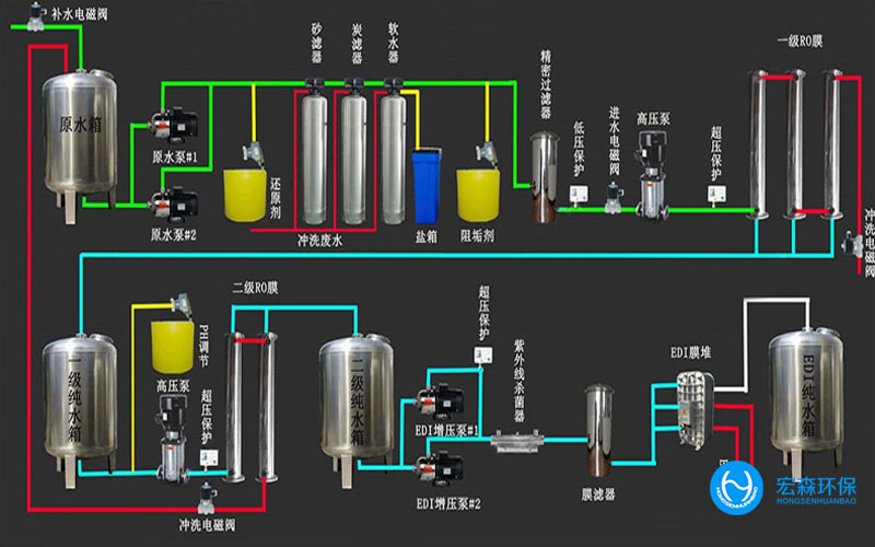 陜西酒廠純水處理設(shè)備，陜西酒廠純水處理設(shè)備