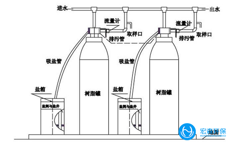 小型鍋爐軟化水設(shè)備