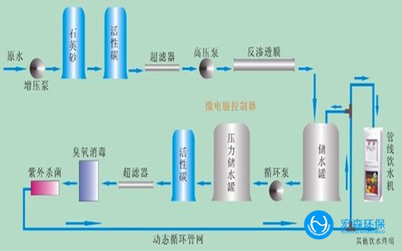 食品廠(chǎng)家小型軟化水處理設(shè)備