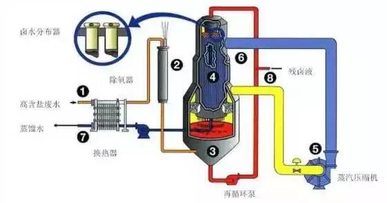 工業(yè)污水處理設(shè)備