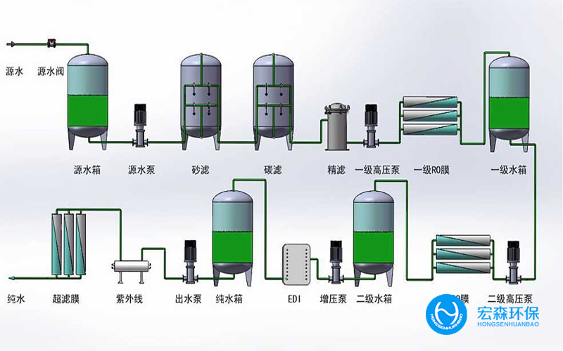 工業(yè)反滲透純水處理設(shè)備