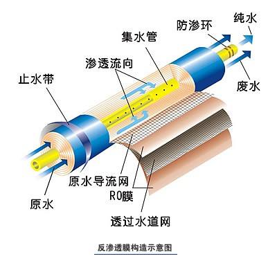 自動反滲透純水機(jī)