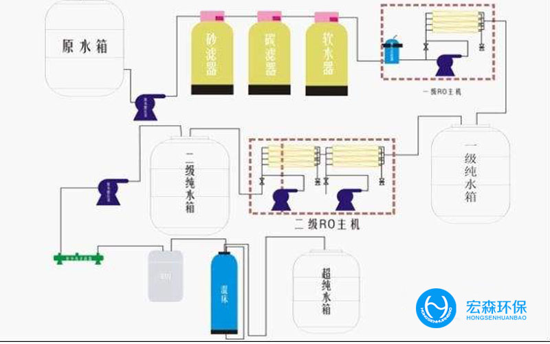 中小型一體化純水處理設(shè)備