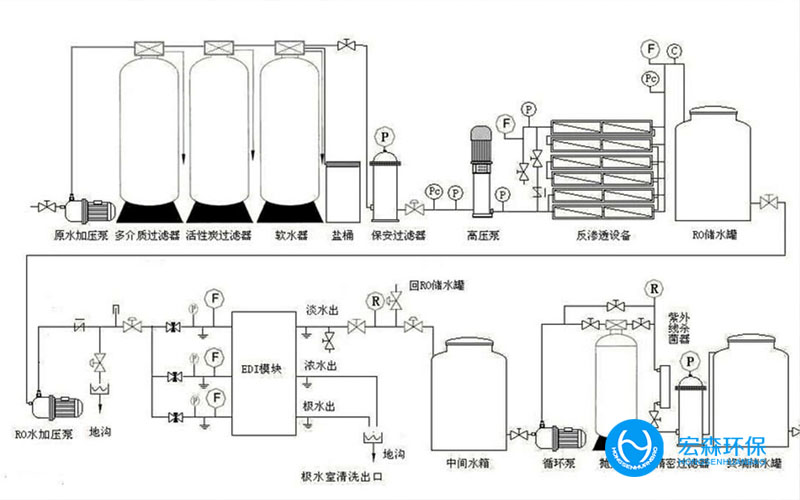 全自動不銹鋼純水處理設備