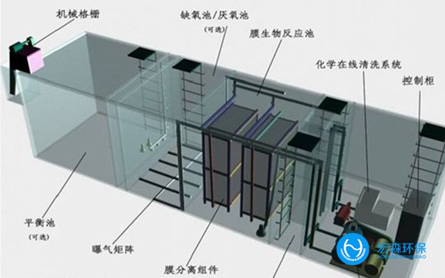 污水處理設(shè)備廠