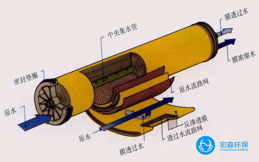 工業(yè)反滲透凈水設(shè)備