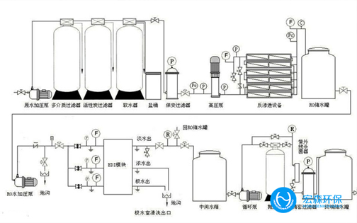 實驗室超純水設備