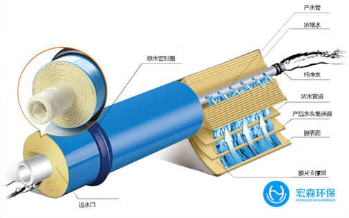 全自動反滲透凈水設備