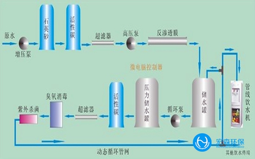 一體化純水處理設備