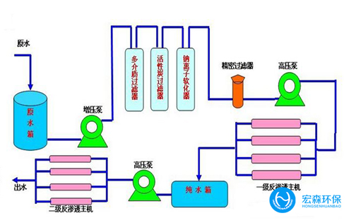 不銹鋼超純水設(shè)備